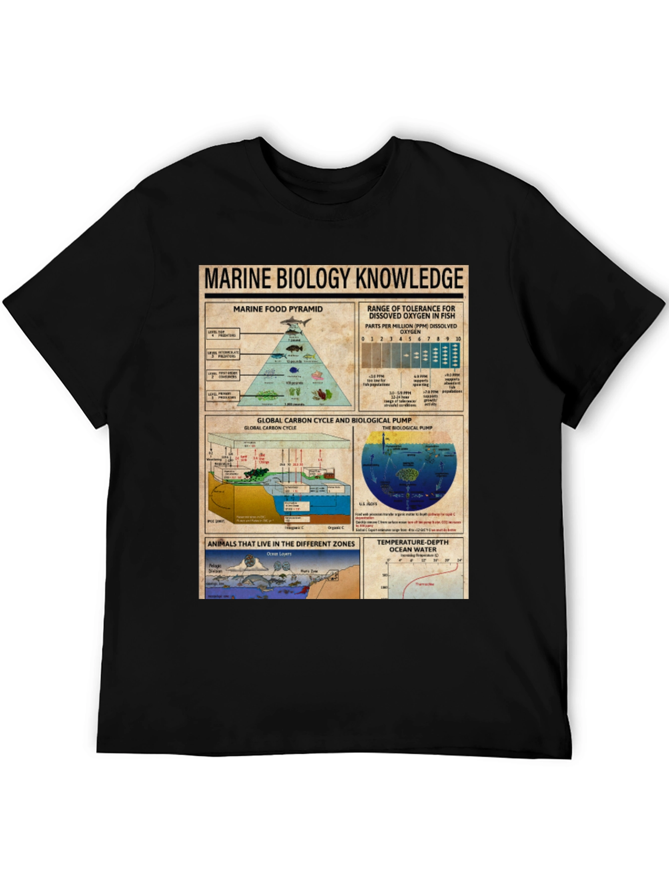 Marine Biology Knowledge Graphic T-Shirt