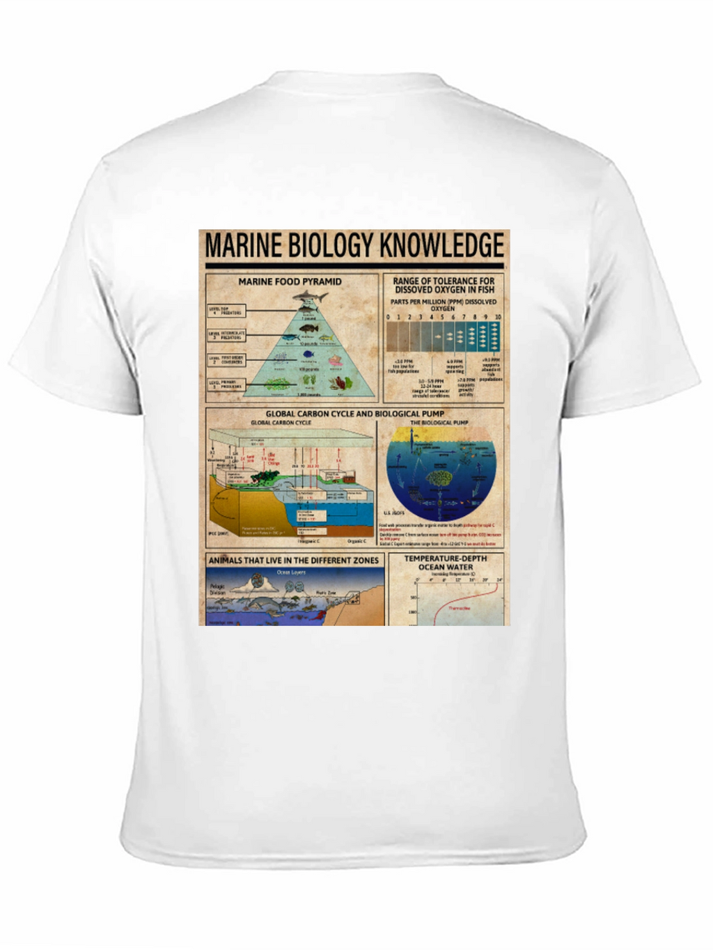 Marine Biology Knowledge Graphic T-Shirt