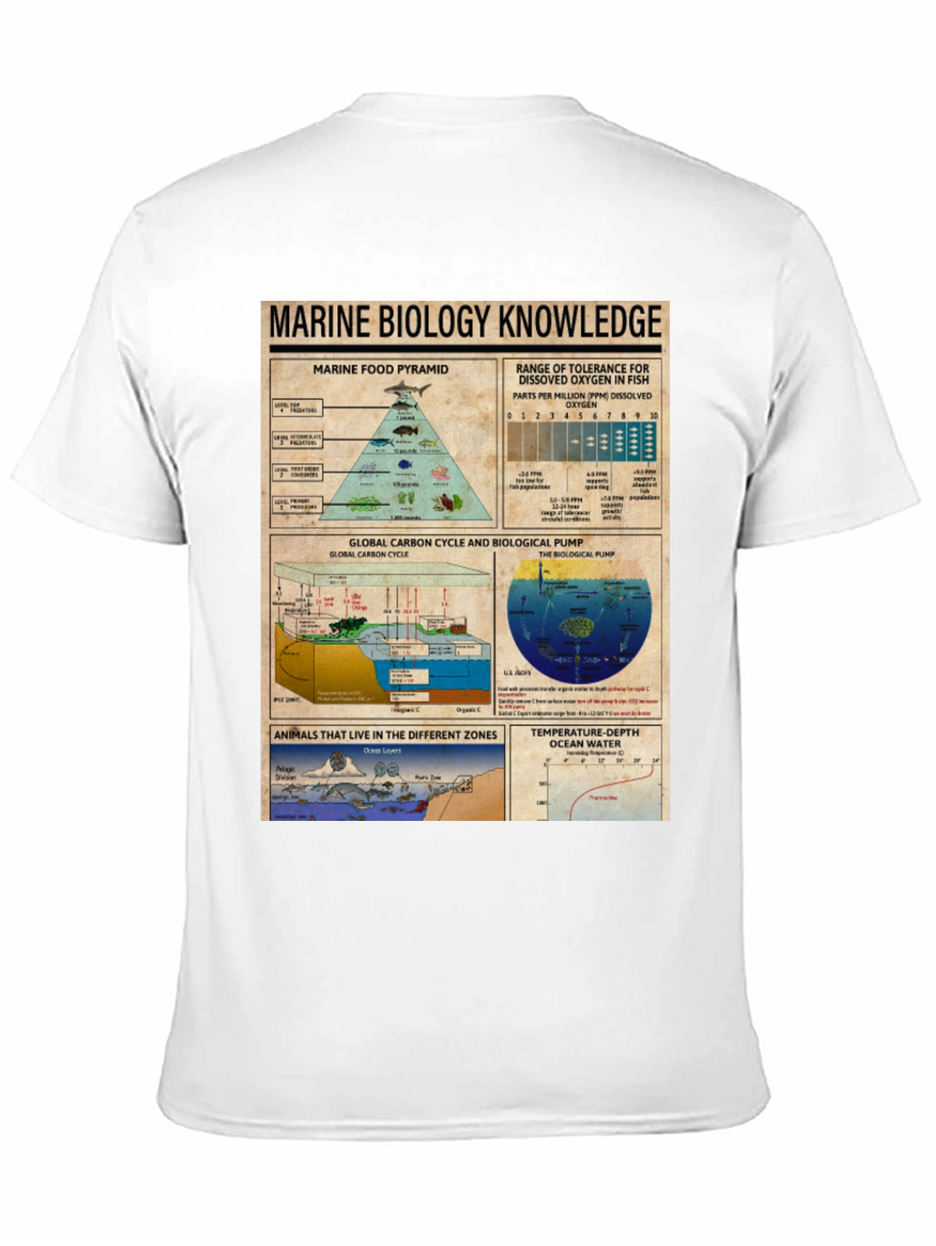 Marine Biology Knowledge Graphic T-Shirt