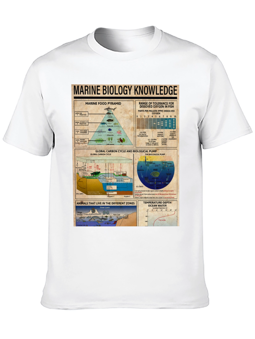 Marine Biology Knowledge Graphic T-Shirt
