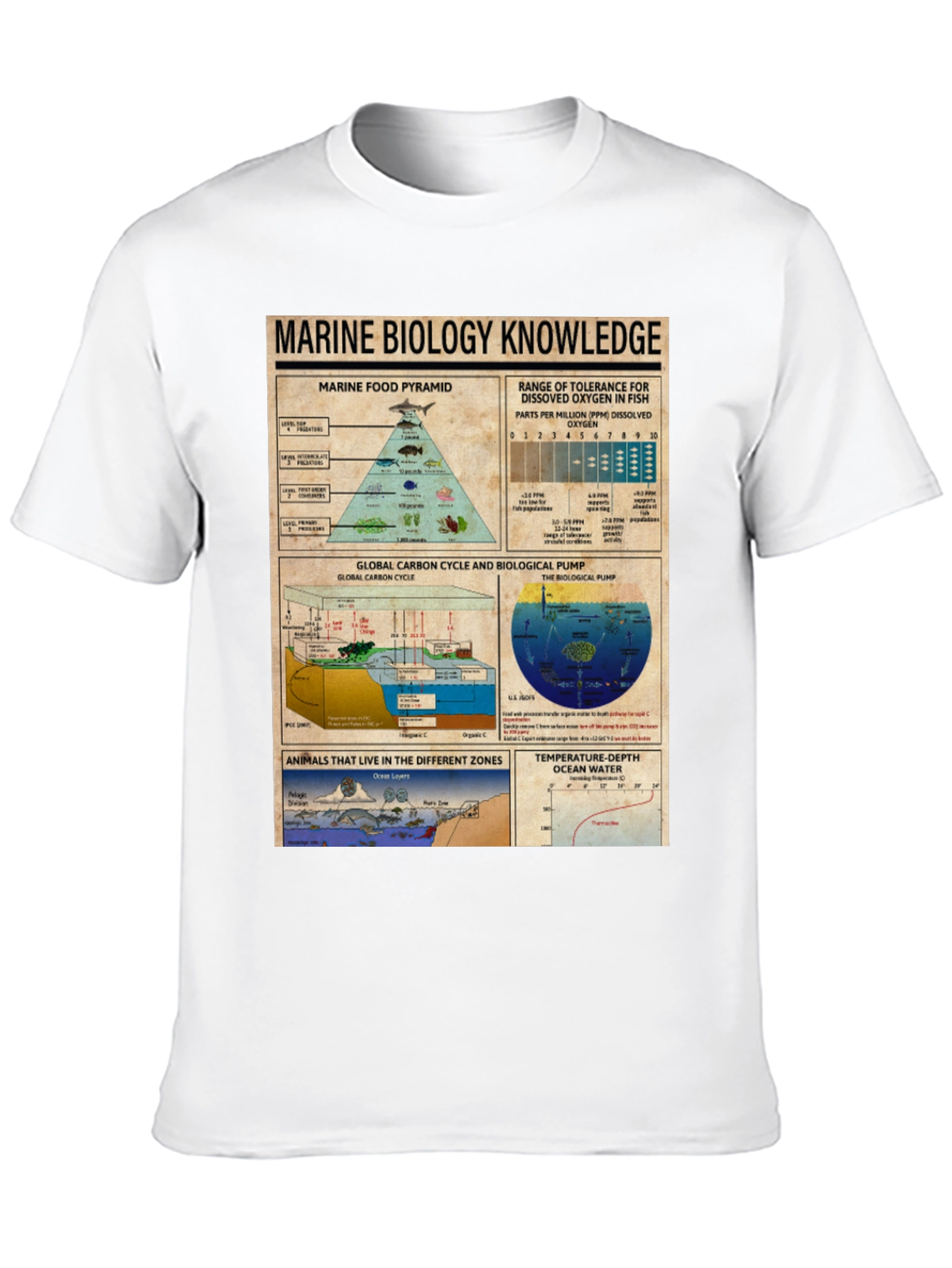 Marine Biology Knowledge Graphic T-Shirt