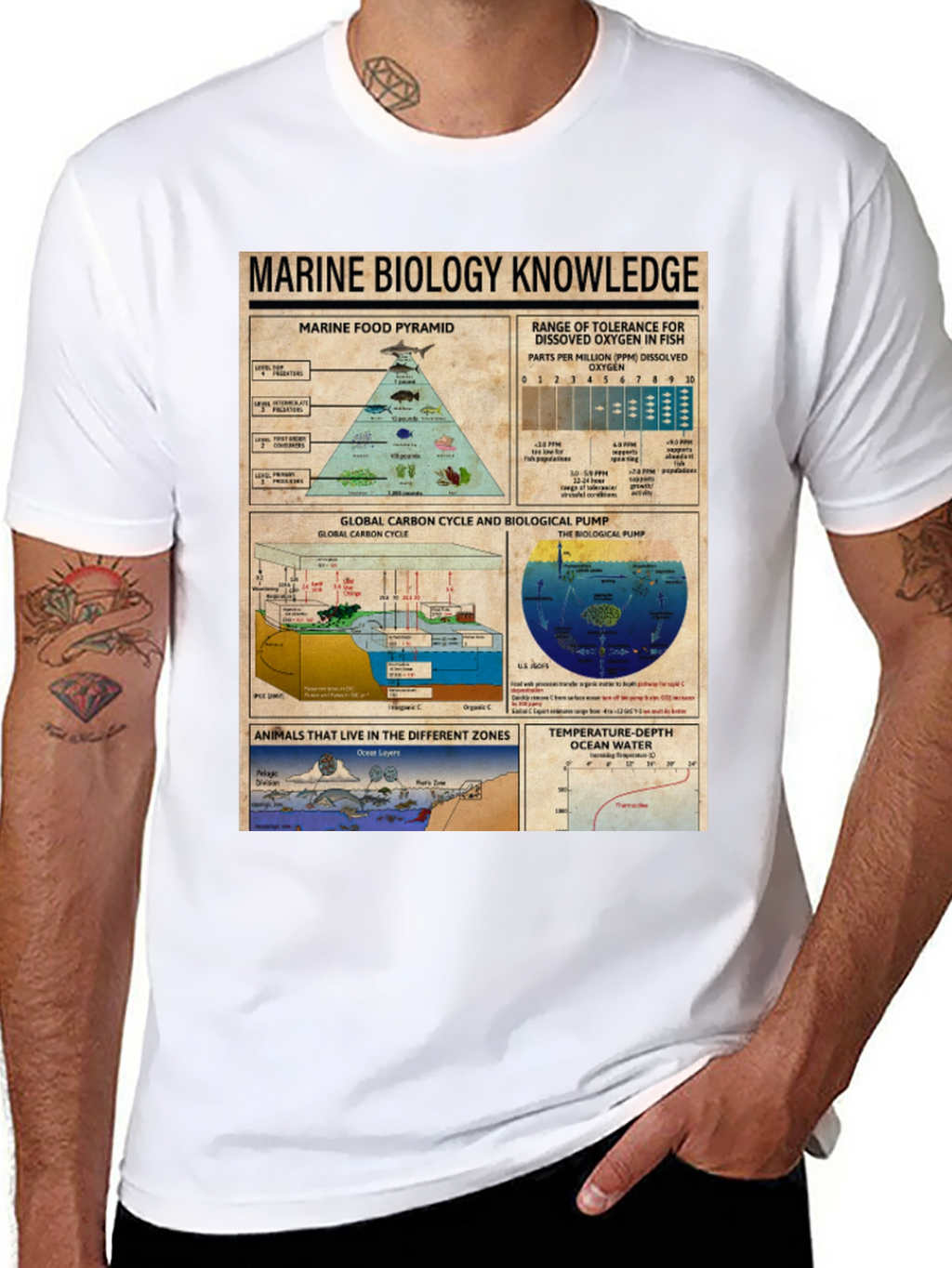 Marine Biology Knowledge Graphic T-Shirt