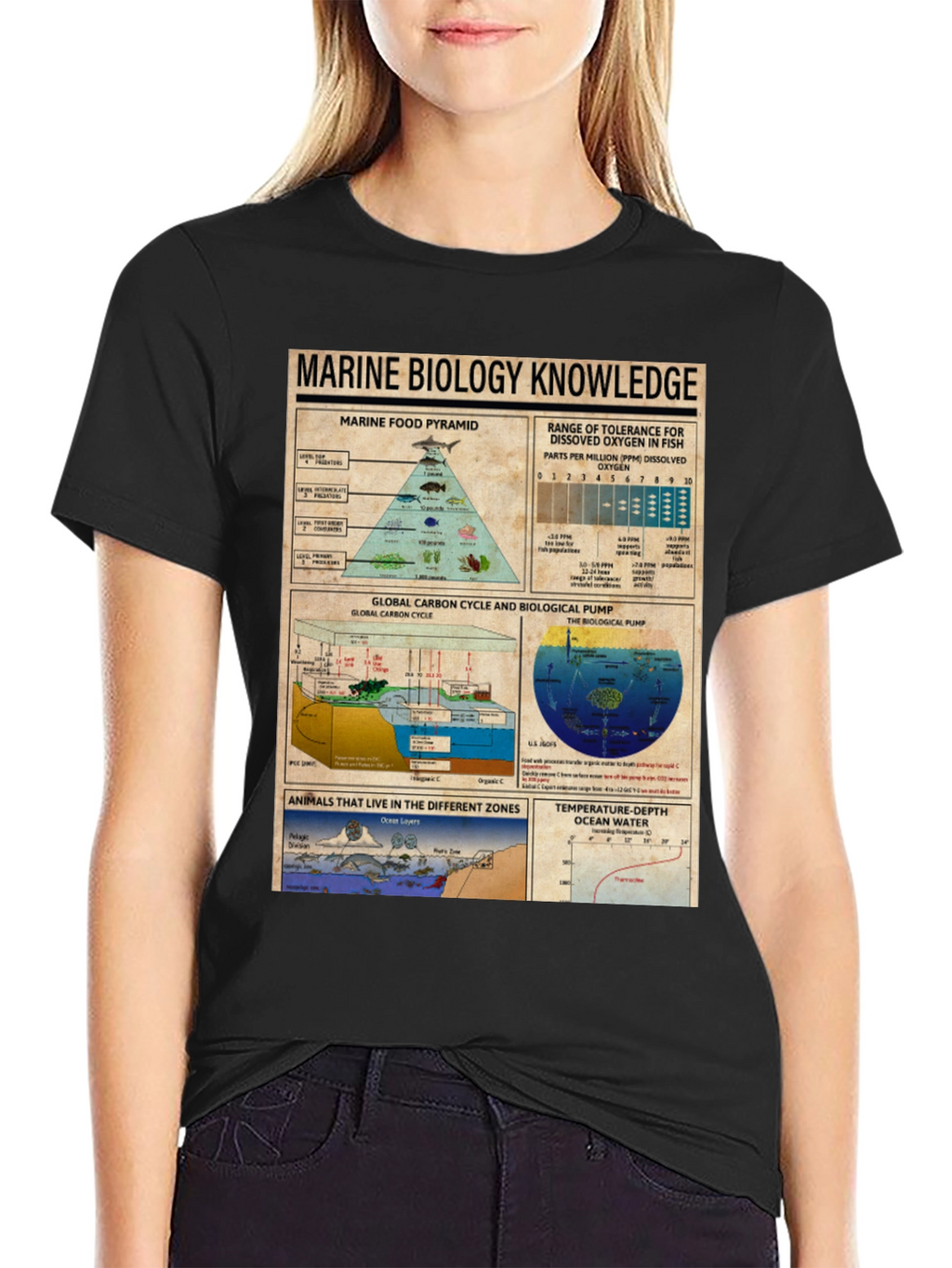 Marine Biology Knowledge Graphic T-Shirt