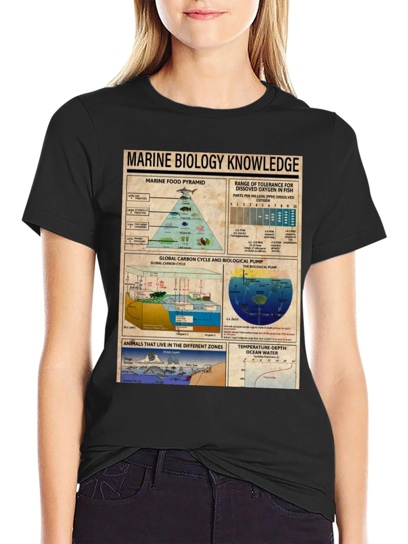 Marine Biology Knowledge Graphic T-Shirt