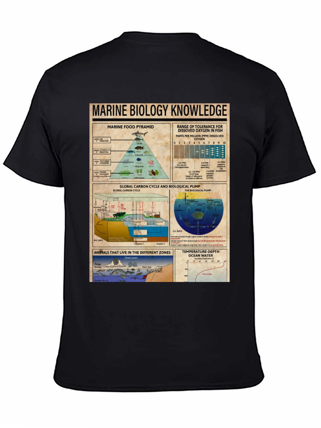 Marine Biology Knowledge Graphic T-Shirt