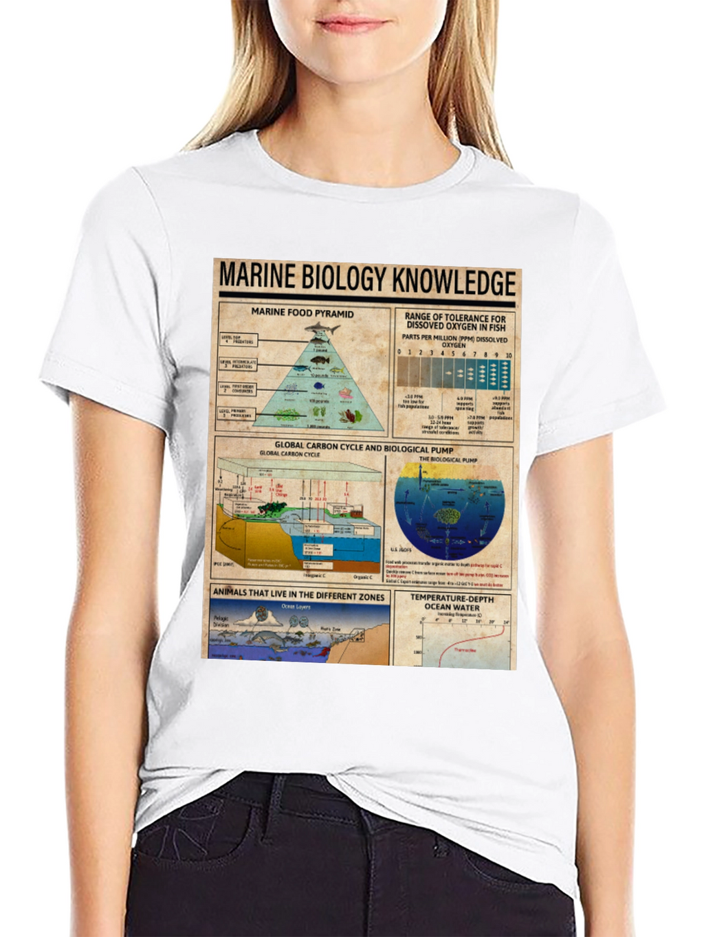 Marine Biology Knowledge Graphic T-Shirt