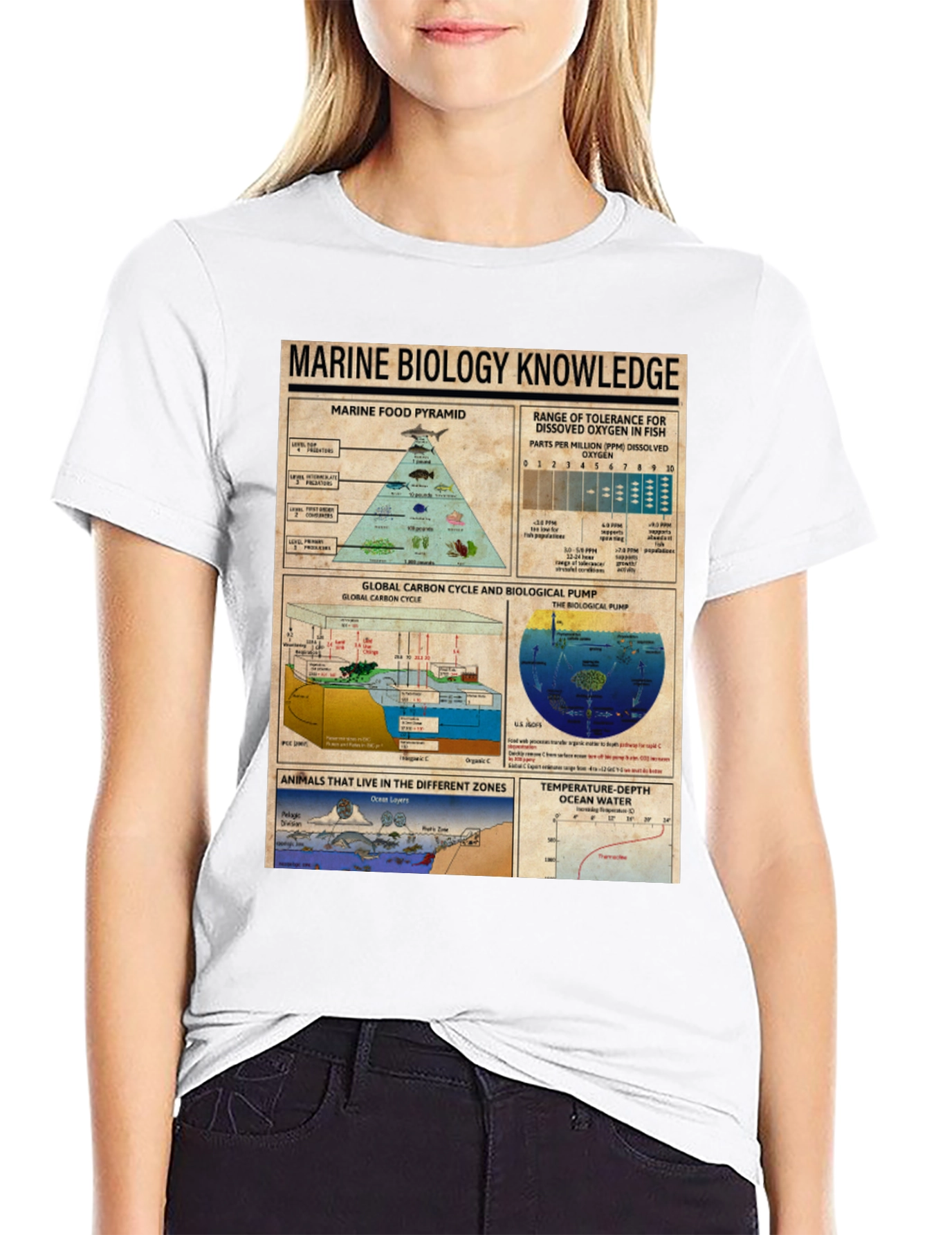 Marine Biology Knowledge Graphic T-Shirt