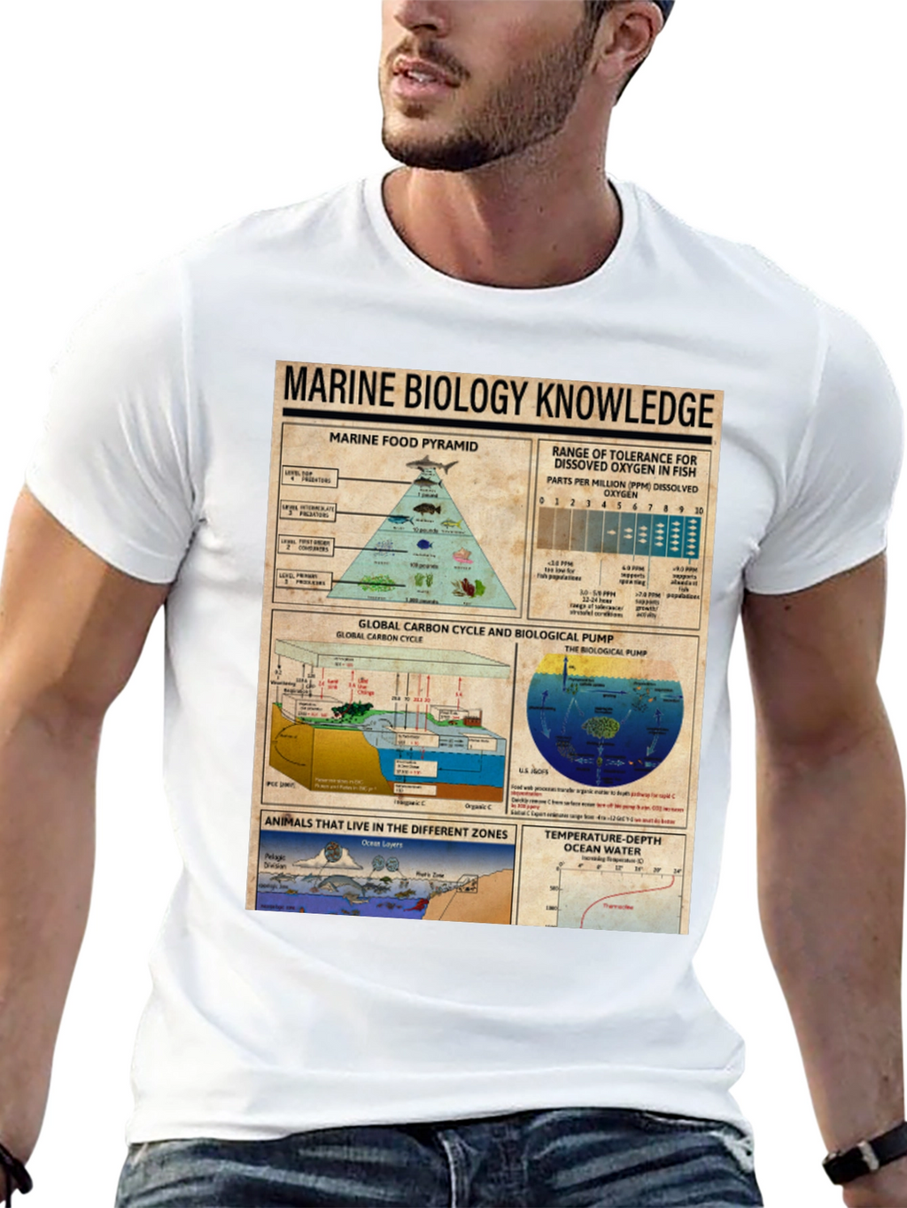 Marine Biology Knowledge Graphic T-Shirt