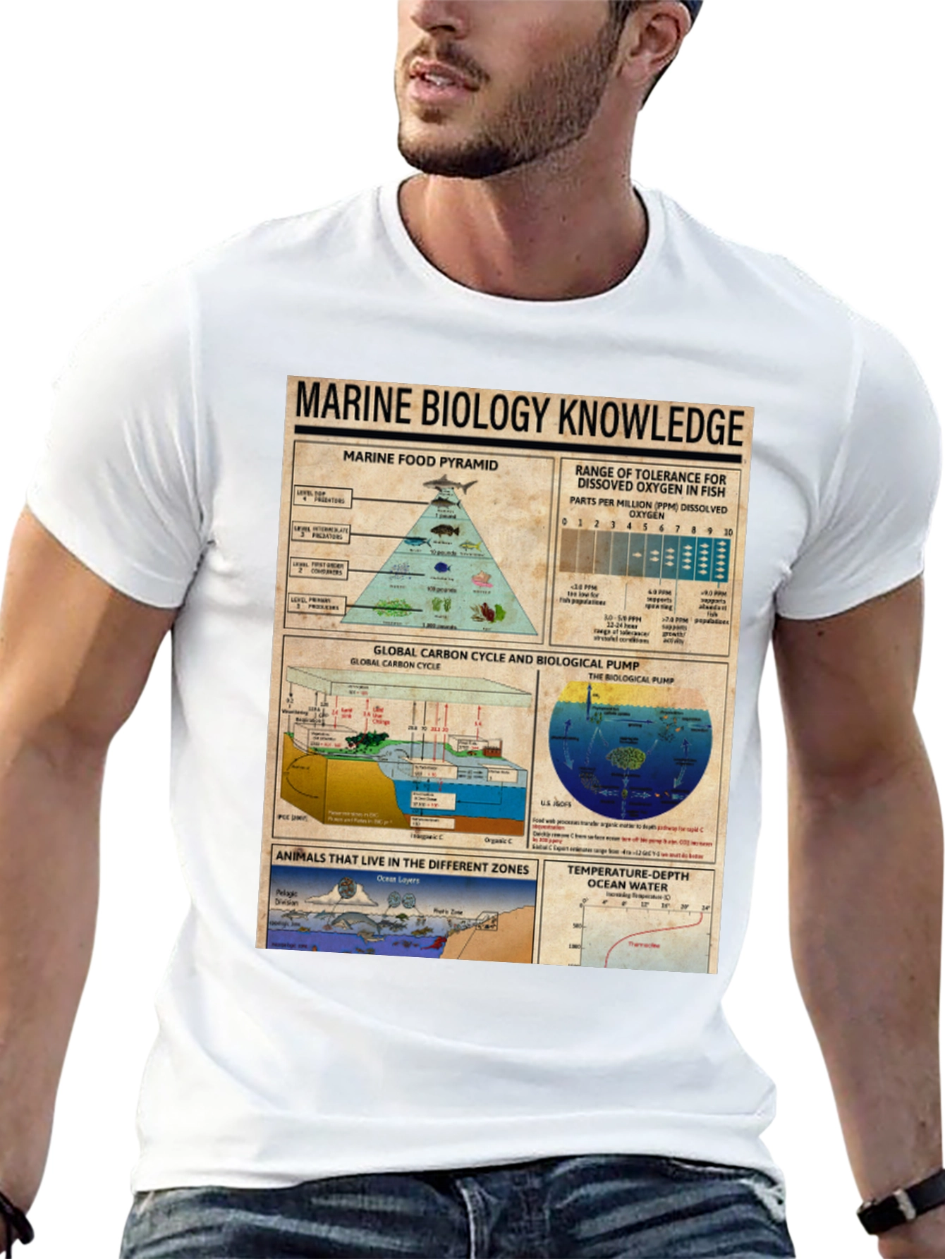 Marine Biology Knowledge Graphic T-Shirt