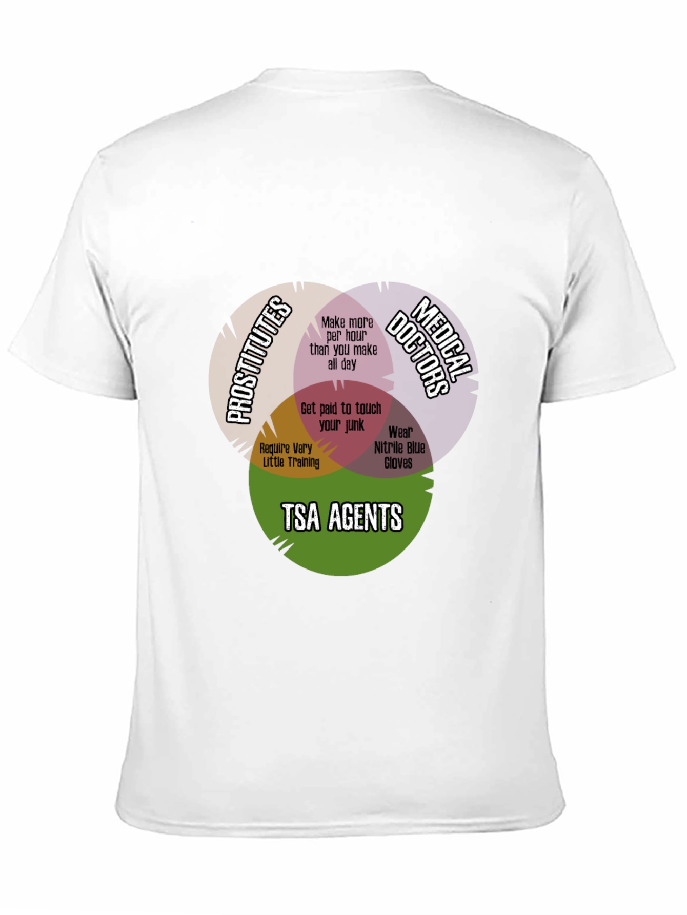 Funny TSA Agent Venn Diagram T-Shirt