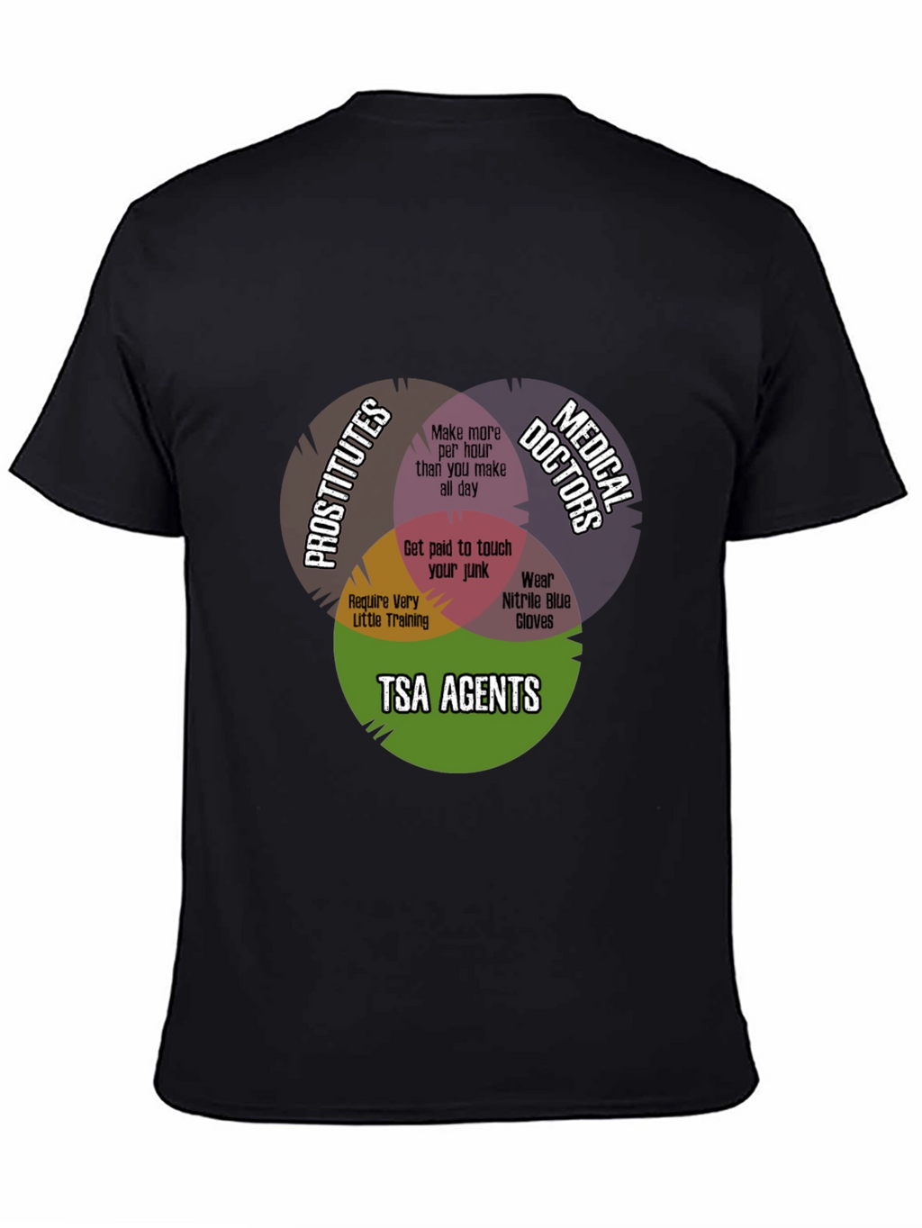 Funny TSA Agent Venn Diagram T-Shirt