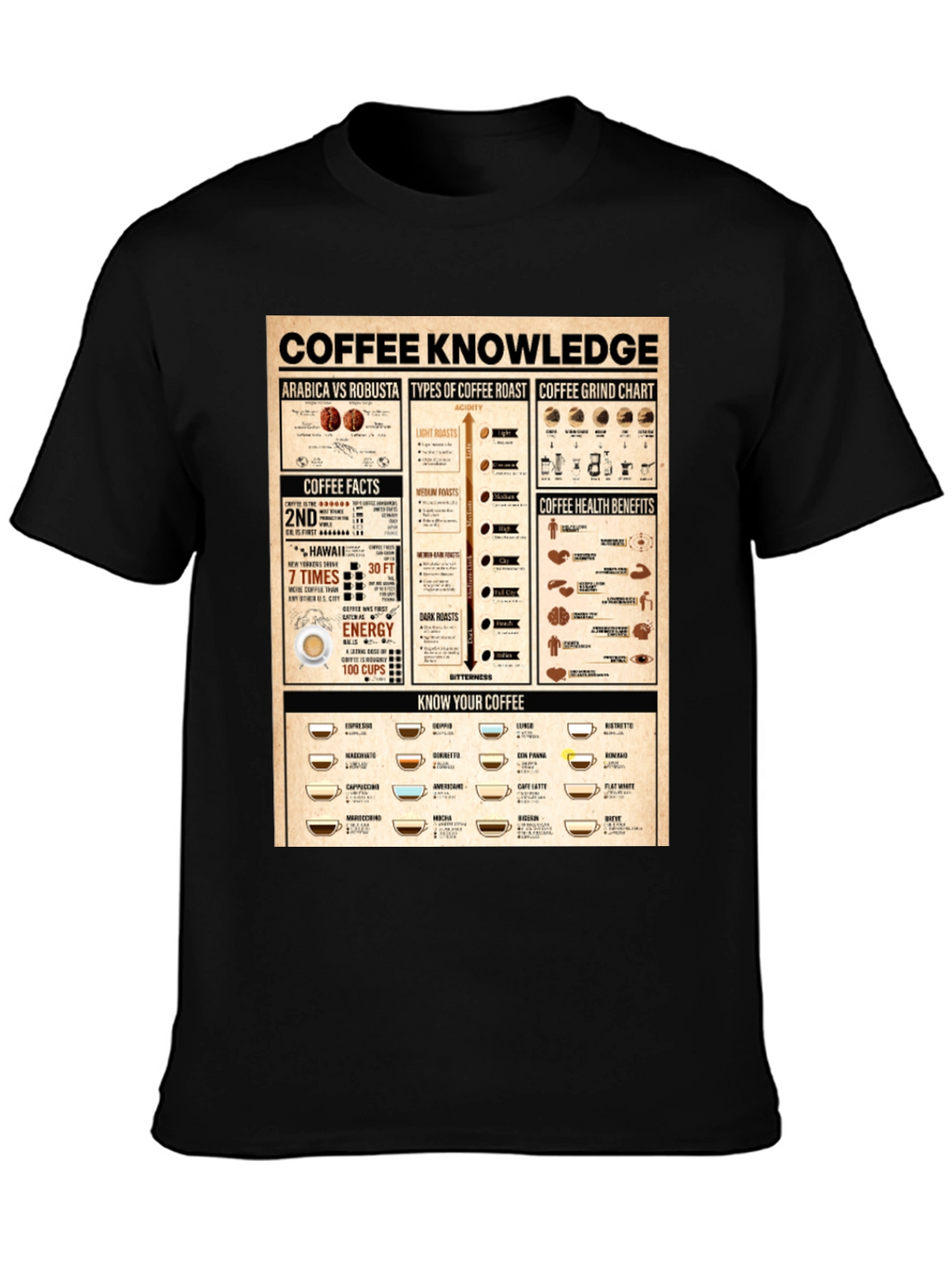 Coffee Knowledge Graphic Print Black T-Shirt