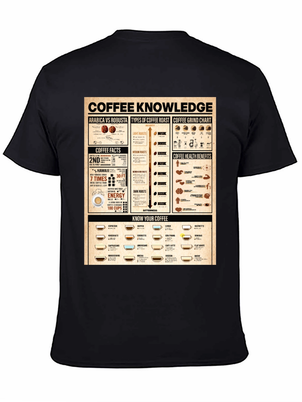 Coffee Knowledge Graphic Print Black T-Shirt