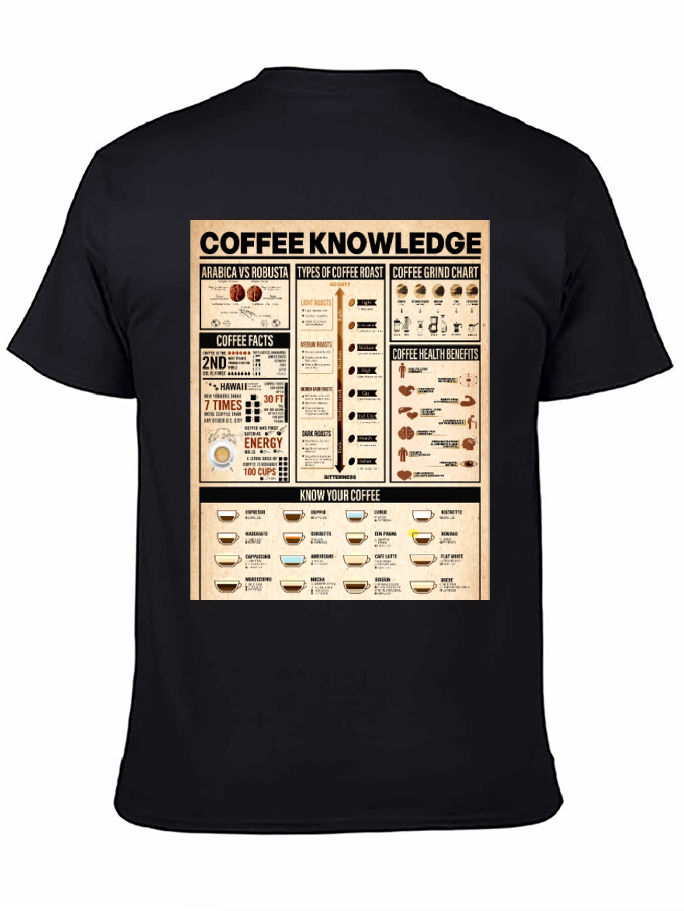 Coffee Knowledge Graphic Print Black T-Shirt